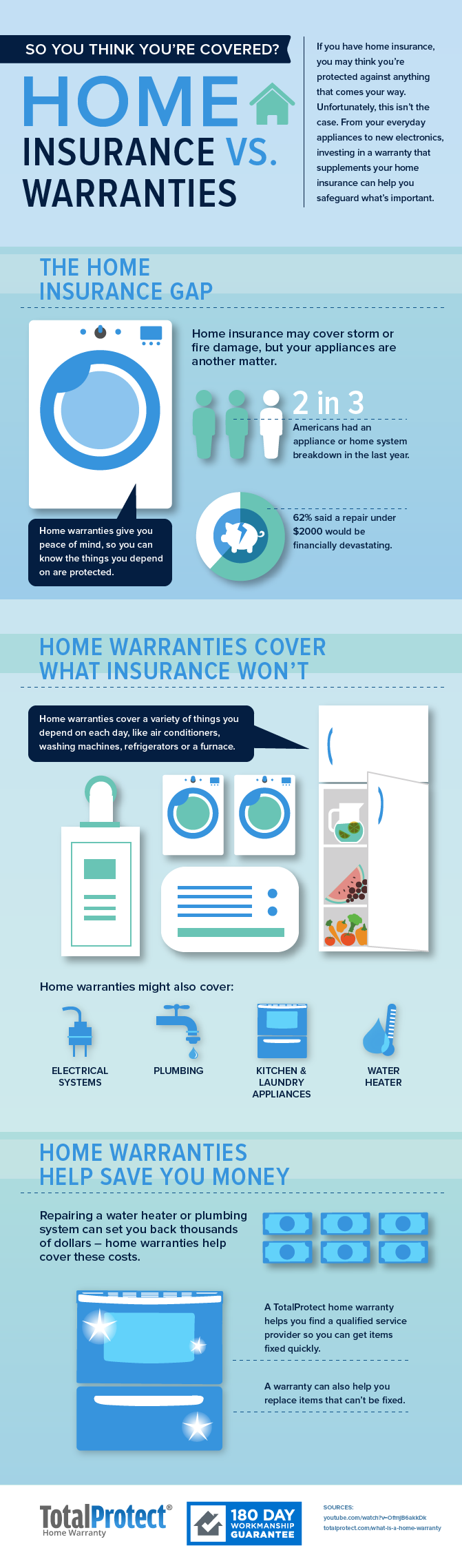 Home Warranty Vs Home Insurance Home Sweet Home Insurance Accident Lawyers And Accident 6706